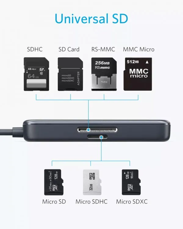  Anker Premium 5-in-1 USB-C Hub